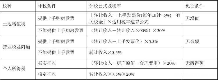 土地税房产税计提时间 土地税房产税计提时间怎么计算