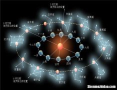 太阳双子上升天蝎女生 太阳双子上升天蝎女生性格