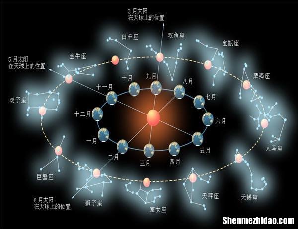 太阳双子上升天蝎女生 太阳双子上升天蝎女生性格