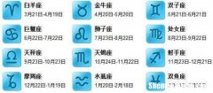 星座运势新浪网手机 星座运势新浪网手机新浪网2020