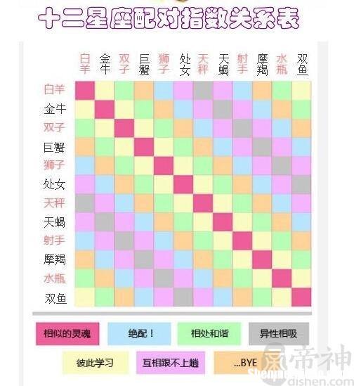 巨蟹座和处女座配对指数 巨蟹座和处女座配对指数是多少