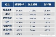 创业基金可换成钱吗为什么 创业基金可换成钱吗为什么没有