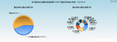 创业基金分为几种类型投资 创业投资基金选择投资项目的主要依据有哪些?