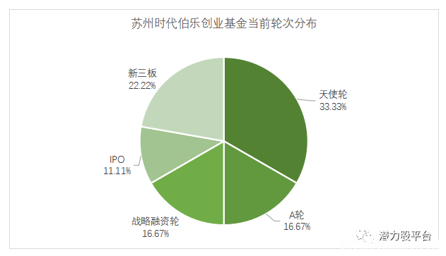创业基金分为几种类型投资 创业投资基金选择投资项目的主要依据有哪些?