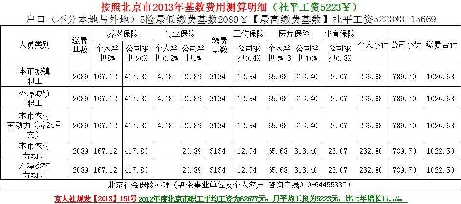 社保如何补交 社保如何补缴前几个月