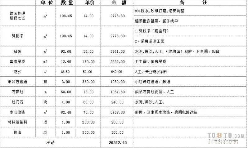 装修报价明细表全包8万 装修报价明细表全包8万块