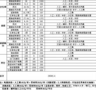 装修报价明细表全包8万 装修报价明细表全包8万块