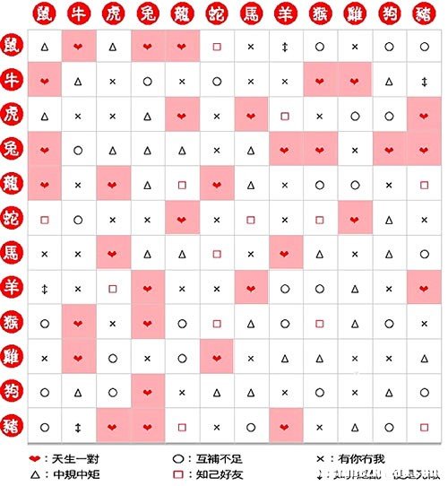 十二生肖之双鱼座配对表 十二生肖双鱼座性格分析