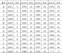 生肖属相配对表图片大全 生肖属相配对表图片大全集