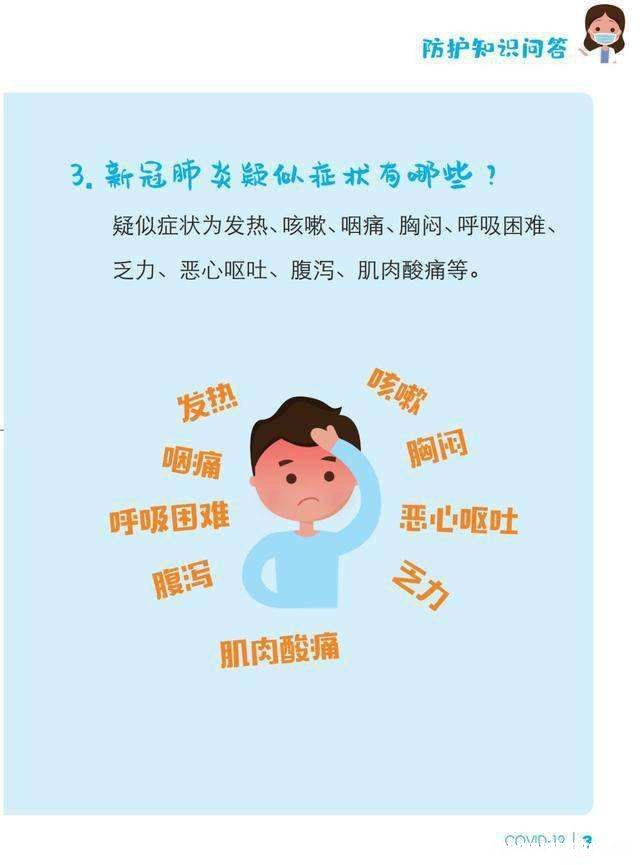 新冠基本知识 新冠基本知识幻灯