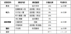 英语四级总分多少 英语四级总分多少分