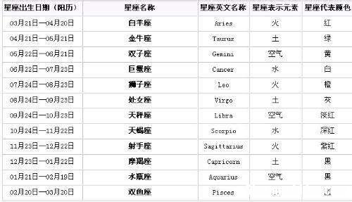 十月5号什么星座 5月十号是什么星座