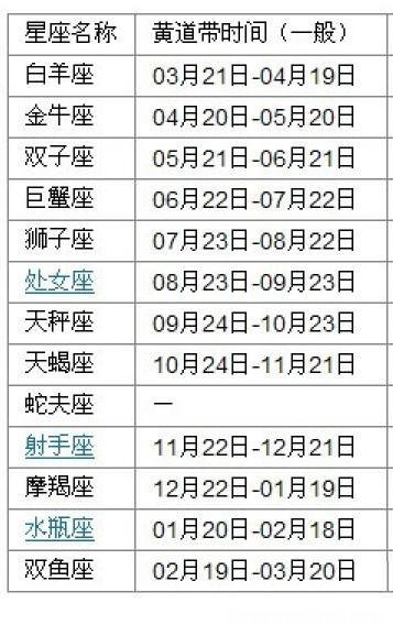 5月26日是什么星座 2022年5月26日是什么星座