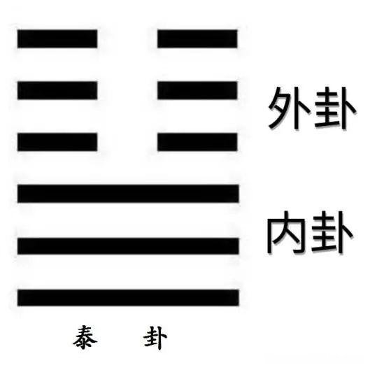 占卜解卦密诀 如何卜卦及解卜