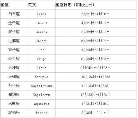 10月21号什么星座 10月21号属于什么星座