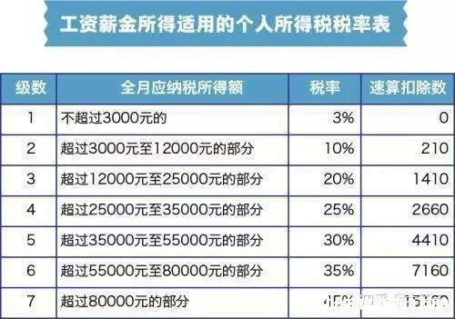 辞退员工补偿标准怎么扣税 辞退员工补偿标准的工资是什么工资