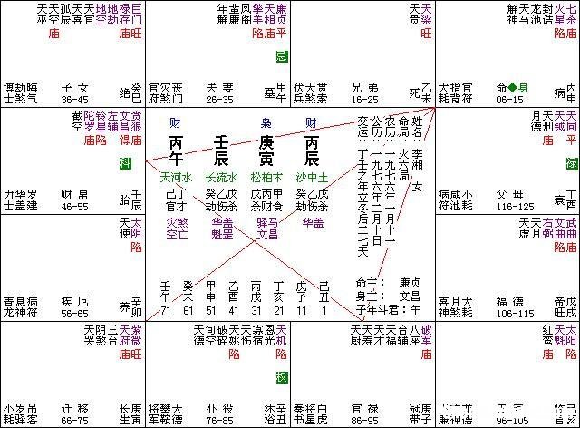 占卜正确率 占卜哪种方法准确率较好