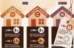 商品房也要土地税吗 商品房也要土地税吗知乎