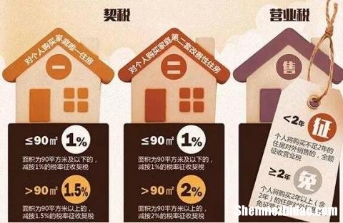 商品房也要土地税吗 商品房也要土地税吗知乎