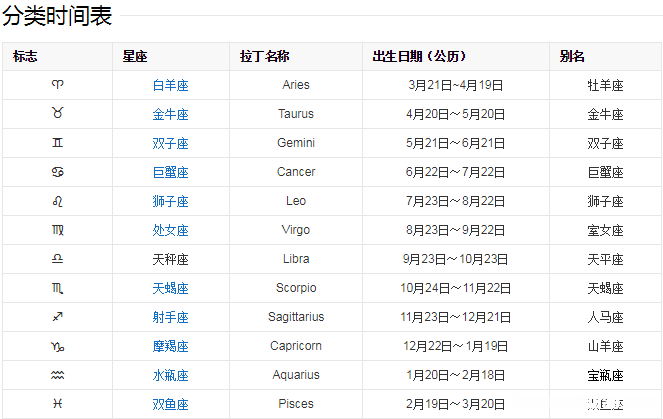 一月九日是什么星座 一月九日是什么星座的