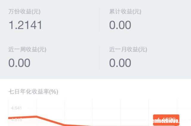 余额宝利率是多少 支付宝余额宝利率是多少