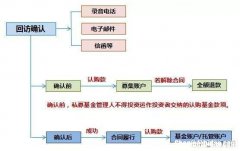 风险投资的对象通常不包括 风险投资的对象通常不包括哪些