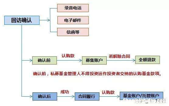 风险投资的对象通常不包括 风险投资的对象通常不包括哪些