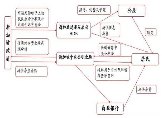 风险投资的对象通常不包括 风险投资的对象通常不包括哪些