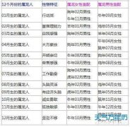 生肖算命龙 生肖龙的八字