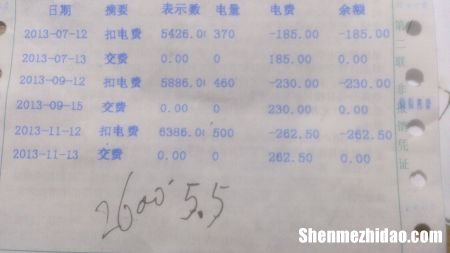一度电多少钱 一度电多少钱怎么算