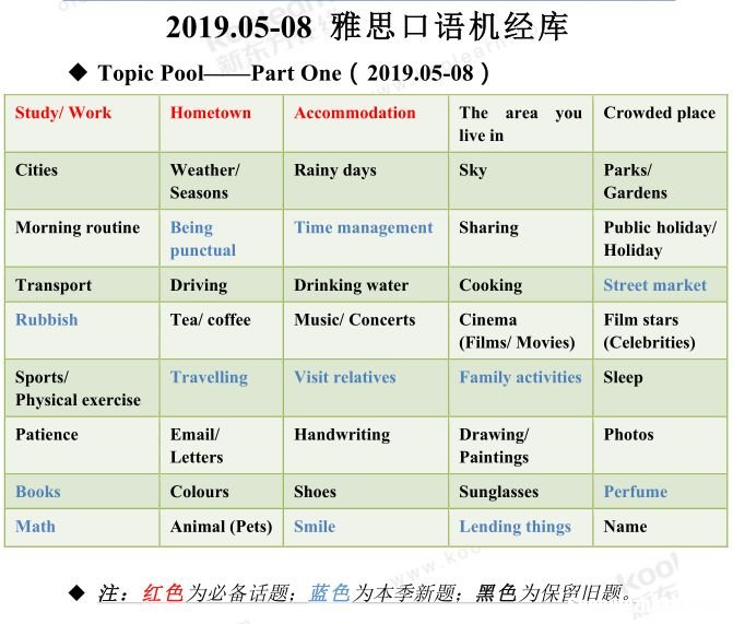 雅思口语5评分标准 雅思口语评分标准55
