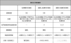 杭州摩托车驾照怎么考 杭州摩托车驾照怎么考试
