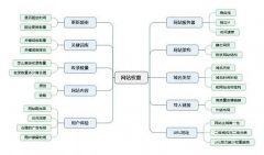 seo网站权重总结 seo网站权重总结怎么写