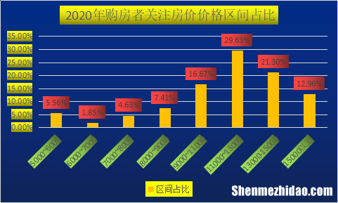 在呼和浩特买房注意事项 在呼和浩特买房注意事项有哪些