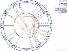 天王星落在水瓶座 天王星落在水瓶座第八宫