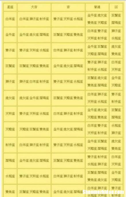 十二星座与生肖配对表 十二星座与十二生肖配对