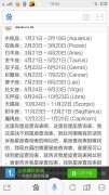2月初7是什么星座 1988年农历2月初7是什么星座