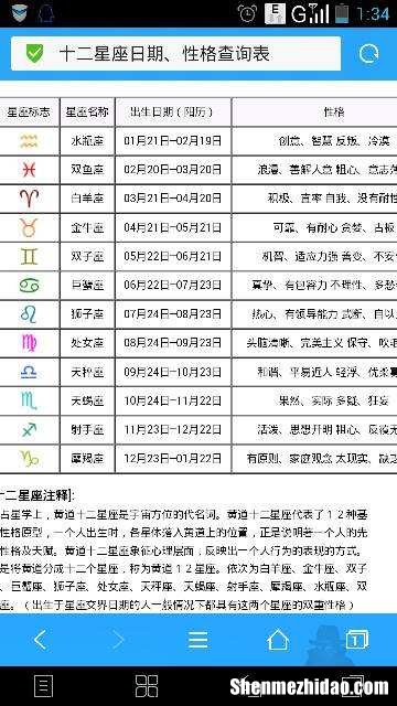 阳历十二月二十五是什么星座 阳历十二月二十五号是什么星座