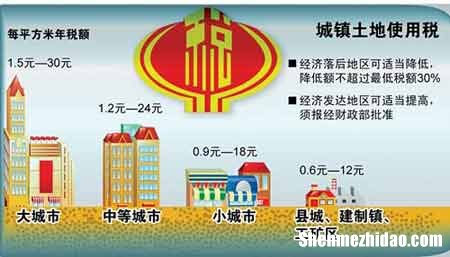 天津的土地税是多少 天津的土地税是多少啊