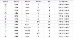 2010年星座 2010年属虎的是什么星座