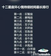 十二星座代表的节日 十二星座代表的节日英文
