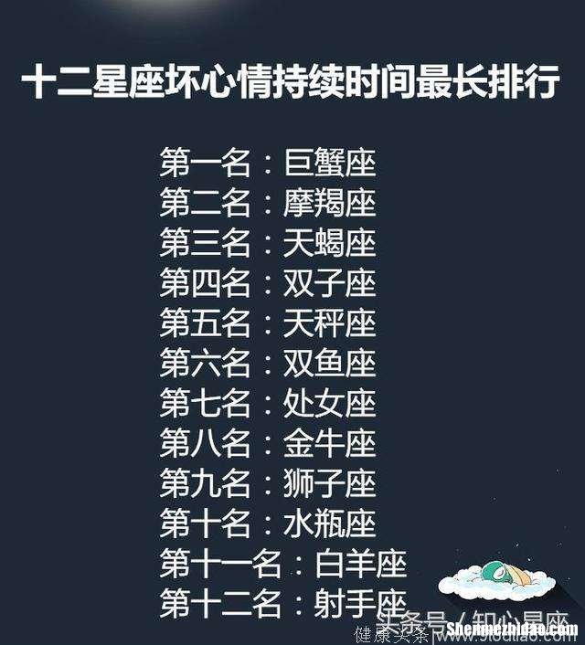 十二星座代表的节日 十二星座代表的节日英文