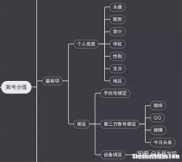 抖音权重查看网站 抖音权重查看网站是什么