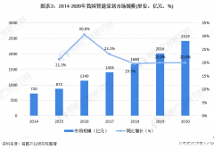 2014中国十大智能家居品牌排行榜 2014中国十大智能家居品牌排行榜有哪些