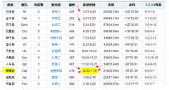 2月6号是什么星座 阳历2月6号是什么星座
