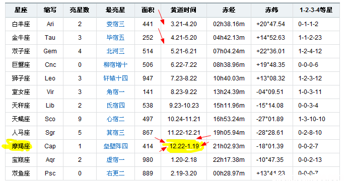 2月6号是什么星座 阳历2月6号是什么星座