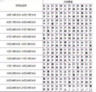十月6号是什么星座 10月6号是哪个星座