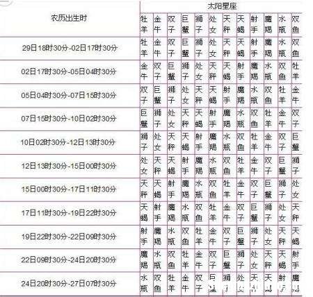 十月6号是什么星座 10月6号是哪个星座