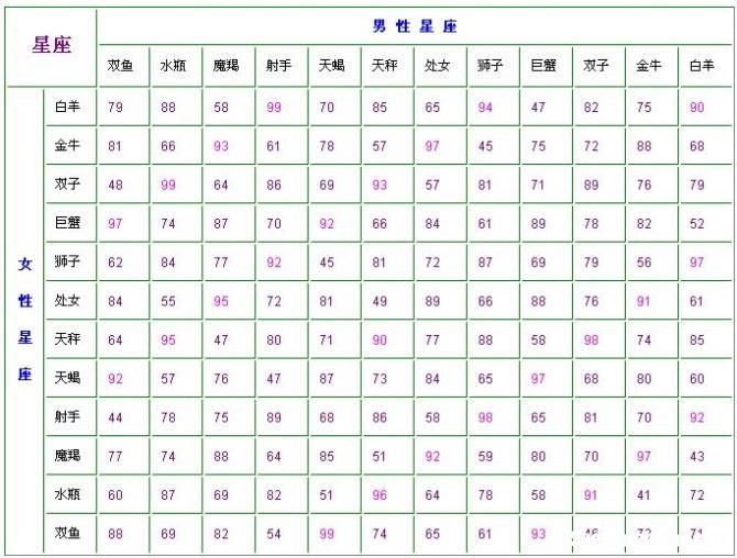 十月6号是什么星座 10月6号是哪个星座