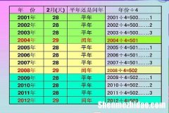 阴历历2月25阳历是多少 阴历2月25日是什么日子好不好